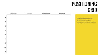 functional inventive experimental evocative 
4 
3 
2 
1 
0 
-1 
-2 
-3 
-4 
POSITIONING 
GRID 
How well does your brand 
differentiate from your 
competitors in the marketplace 
where it resides? 
 