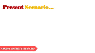 Why Yoga Succeeded in US?
Reason for Popularity of Bikram
Choudhary & Tara Stiles
Can Yoga be branded?
Harvard Business School Case
 