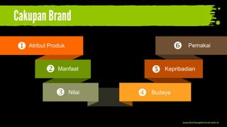 www.BambangHerlandi.web.id
Manfaat
Atribut Produk
Nilai Budaya
Kepribadian
Pemakai

 


 