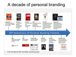 A decade of personal branding From the blog of Dan Schwabel, branding expert 