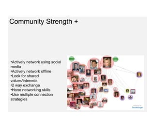 Community Strength + Actively network using social media Actively network offline  Look for shared values/interests 2 way exchange Hone networking skills Use multiple connection strategies 