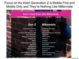 Focus on the Kids! Generation Z is Mobile First and
Mobile Only and They’re Nothing Like Millennials
Theawl.com
 