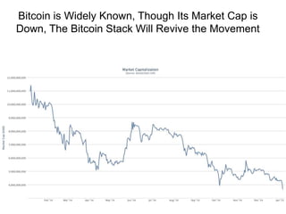 Bitcoin is Widely Known, Though Its Market Cap is
Down, The Bitcoin Stack Will Revive the Movement
 