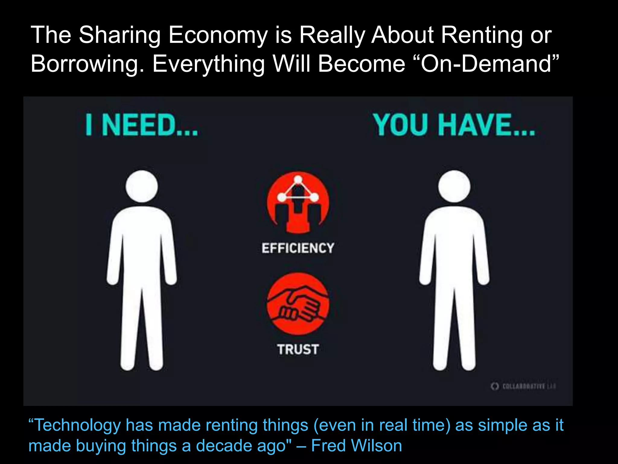The Sharing Economy is Really About Renting or
Borrowing. Everything Will Become “On-Demand”
“Technology has made renting things (even in real time) as simple as it
made buying things a decade ago" – Fred Wilson
 