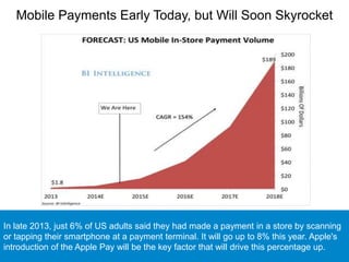 Mobile Payments Early Today, but Will Soon Skyrocket
In late 2013, just 6% of US adults said they had made a payment in a store by scanning
or tapping their smartphone at a payment terminal. It will go up to 8% this year. Apple's
introduction of the Apple Pay will be the key factor that will drive this percentage up.
 