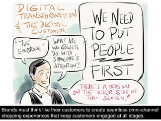 Brands must think like their customers to create seamless omni-channel
shopping experiences that keep customers engaged at all stages.
 