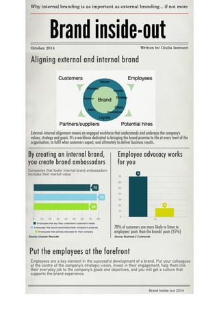 Align external and internal brand
