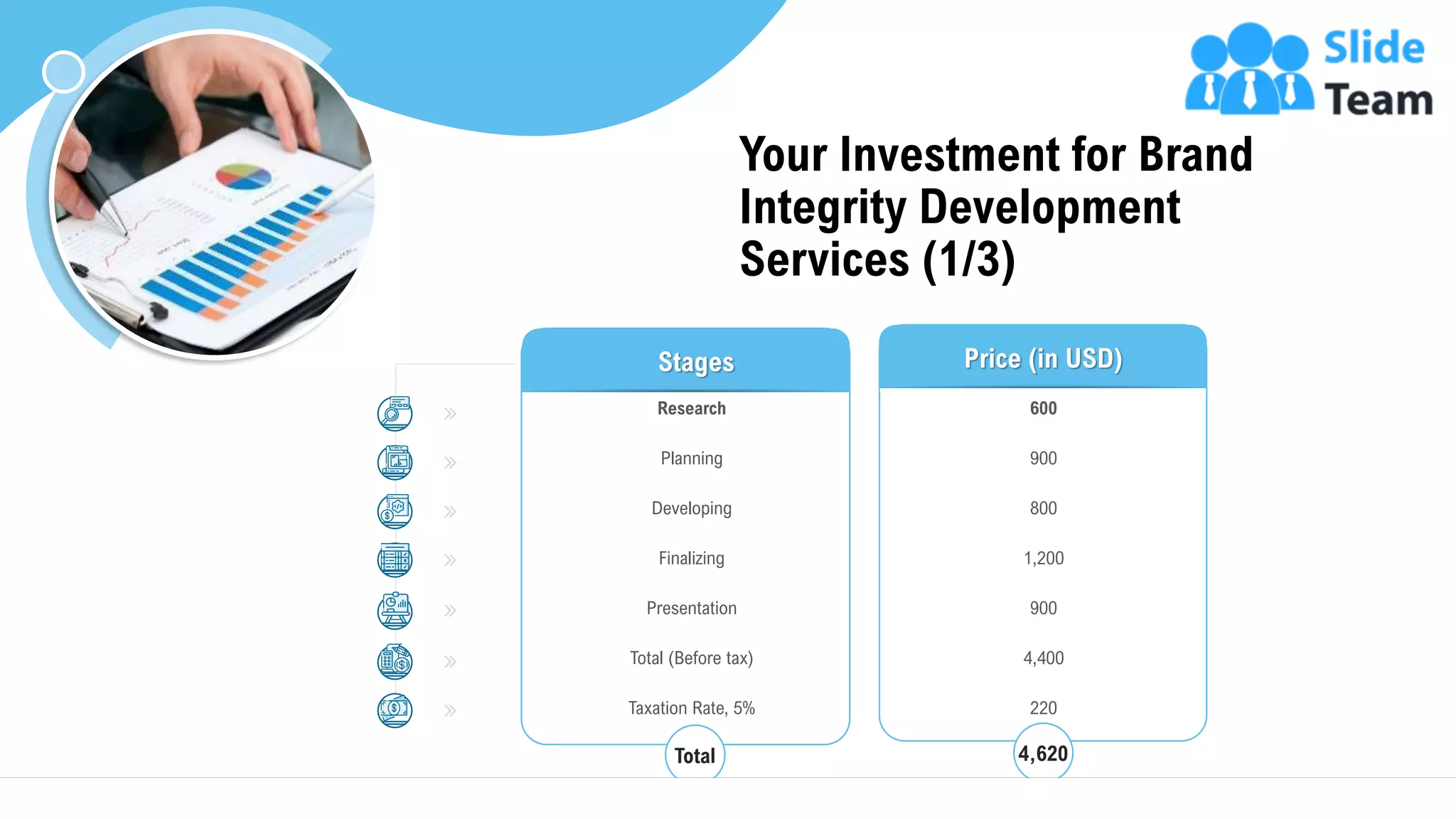 Your Investment for Brand
Integrity Development
Services (1/3)
13This slide is 100% editable. Adapt it to your needs and capture your audience's attention.
Stages
Total
Price (in USD)
4,620
Research 600
Planning 900
Developing 800
Finalizing 1,200
Presentation 900
Total (Before tax) 4,400
Taxation Rate, 5% 220
 
