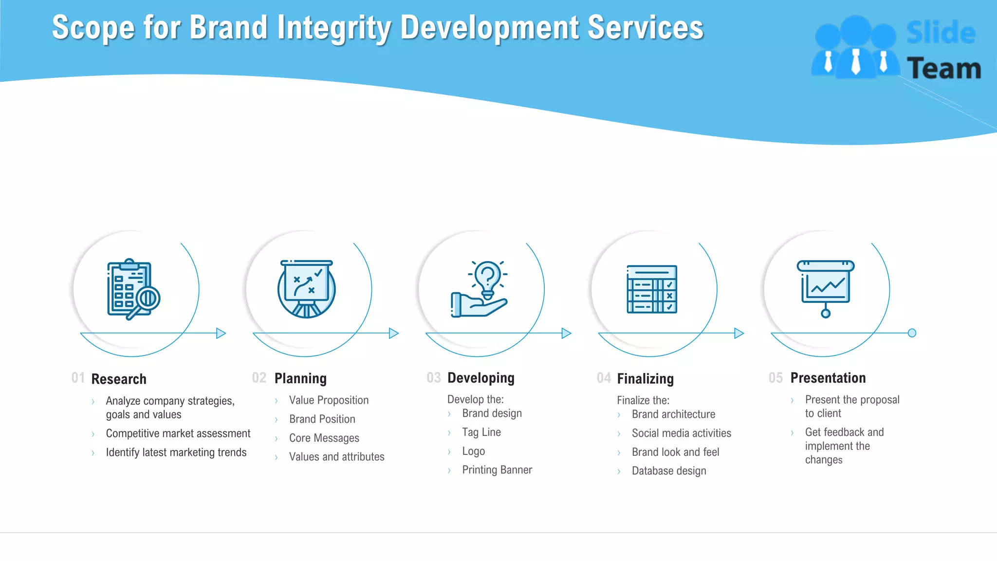 Scope for Brand Integrity Development Services
8
01 02 03 04 05Research
› Analyze company strategies,
goals and values
› Competitive market assessment
› Identify latest marketing trends
Planning
› Value Proposition
› Brand Position
› Core Messages
› Values and attributes
Developing
Develop the:
› Brand design
› Tag Line
› Logo
› Printing Banner
Presentation
› Present the proposal
to client
› Get feedback and
implement the
changes
Finalizing
Finalize the:
› Brand architecture
› Social media activities
› Brand look and feel
› Database design
This slide is 100% editable. Adapt it to your needs and capture your audience's attention.
 