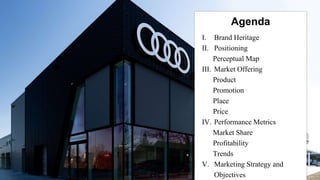 Agenda
I. Brand Heritage
II. Positioning
Perceptual Map
III. Market Offering
Product
Promotion
Place
Price
IV. Performance Metrics
Market Share
Profitability
Trends
V. Marketing Strategy and
Objectives
 