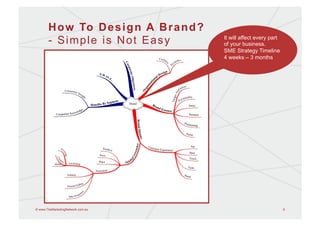 H o w To D e s i g n A B r a n d ?
       - Simple is Not Easy                 It will affect every part
                                            of your business.
                                            SME Strategy Timeline
                                            4 weeks – 3 months




© www.TheMarketingNetwork.com.au                                        9
 