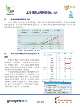 专题

                             上海世博之网舆动态(1-5月)

三、    关注点越来越网民大众化
  五月，话题由行业带动、相关者利益进一步向讨论类和世博会服务话题转移。说明官方媒体的
影响有所弱化，而代表网民的媒体影响更为突出。而与网友自身体会相关的世博会本身及其相关服
务是网民最为关注的方面。
                     知识类（世博）     讨论（上海世博）           宣传与活动           世博会服务
                     相关者利益       行业相关带动             攻略类

              1600

              1200
               800
               400
                 0
                       1月         2月          3月            4月         5月
              Base     174       283          684           2076       751

              Source: iWOM Center Jun. 2010

四、    国内大型企业位列赞助商/合作品牌                                                 总体    四月     五月
                                                     赞助商样本量/base
                                                                       245    113   132
前列
                                                              腾讯       131    63    68
     世博会开幕前，网友几乎没有主动谈论过世                                      联想       108    57    51
博 赞 助 商 /合 作 品 牌 ， 一 般 在 新 闻 里 有 少 许 提                      交通银行       69     31    38

及。世博会开幕后，一些网友通过进园观展的亲                                       中国移动       63     23    40

身感受开始有所提及 赞助商/合作品牌 ，但品牌                             企业馆     中国电信       53     22    31
                                                    TOP10
宣传类的新闻信息仍然占主要地位。                                              东航       42     24    18

  左边是网络提及度排名前 10位的 赞助商/合                                      伊利       32     21    11

作品牌.相比世博开幕前后，作为世博唯一互联                                        西门子       19     9     10

                                                              IBM      15     10    5
网高级赞助商的腾讯仍然排名第一外，电信类企
                                                            可口可乐       13     9     4
业的关注度有所提高。这得益于其利用了与绝大
多数观会人群有关的特点进行了较大范围的宣                          Source: iWOM Center Jun. 2010
                                                      网友讨论赞助商/合作品牌列举
传。如《“手机门票”到“网上世博” 信息技
                                                      “世博会给钱腾讯吗？”
术助力世博》就受到了较多的转载。
                                                      “中国移动北京公司在其门户网站上的广告‘预
                                                      存话费畅享世博’，是一个虚假广告，是一个利
                                                      用世博会名义欺骗消费者的广告。”
                                                      “中国电信给自己员工发几张世博会门票”




                                       第14页
 