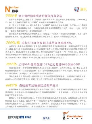 umber
N     数字
                                                                       资讯

9920万 嘉士伯收购重啤背后疑似内幕交易
   在嘉士伯香港成为大股东之前，按照嘉士伯方面的要求，重庆啤酒从重啤集团处，以9920.06万
元，协议受让重啤集团拥有的“山城牌”啤酒系列注册商标及关联商标。
　　在《股权转让协议》中，嘉士伯香港对“山城牌”商标的控制权要求得十分严格——“重啤集
团应确保该等山城商标转让尽快、且最迟在商务部签发原则性批复之日起的一百八十（180）日内完
成……嘉士伯香港可以终止《股份转让协议》。”
　　嘉士伯成为重庆啤酒的实际控制人之后，也成为了“山城牌”商标的实际控制者。现在，这个
交易价格被质疑。有关机构上述品牌的估价在20亿元以上，机构对其估价最高达60亿元。


700亿股          农行7月6日申购 网上冻结资金或超万亿
   农行IPO一路疾奔,6月9日通过发审会后,A股初步询价亦于6月23日结束。据接近农行发行的相关
人士透露,农行A股初步询价结果显示,农行A股网下获得16倍认购,申购股数超过700亿股,受到机构的
热 烈 追 捧 。 据 悉 ,报 价 中 枢 达 到 2.70元 ,对 应 农 行 2010年 市 净 率 （ PB） 约 为 1.6倍 。 目 前 工 行
(601398)和建行2010年PB均在1.8倍以上,这一估值水平相对工行和建行约有10%的折让。有机构预
测,若农行发行区间上限在2.8-3元之间,网上资金申购规模将达万亿之巨。


 1017亿      工行09年管理费用1017亿元 超过86个国家GDP
   从公司层面看，去年管理费用额最高的A股公司是工商银行，达到1017亿元。这一数字是A股市
场管理费用较少的1473家公司的总和，是457家销售额较低的A股公司的收入总和，相当于土库曼斯
坦2009年的GDP，并且超过了IMF公布的其中86个国家的GDP。
　　导致金融业管理费用高的主要原因是该行业过高的管理层薪酬水平，工商银行2009年报披露，
在该行1017亿元的管理费用中，给职工支付的工资奖金以及福利等就达到605亿元，占比近六成。


6628万        南航旅客运输量跃居世界第三
   在德国柏林举行的第66届国际航空运输协会年度大会上，公布了2009年世界航空运输企业客运
量及排名。中国南航以全年运输旅客6628万人次跃居世界第三，成为亚洲唯一一家进入世界航空客
运前三甲的航空公司。
  据统计，目前中国民航市场上，平均每3个旅客就有1人选择南航航班，南航客运量已连续31年
居国内各航空公司之首，也是国内唯一一家连续5年进入世界民航客运前十强的航空公司。2007年，
南航以运输旅客5824万人次排名全球第四、亚洲第一，首次代表中国夺得“亚洲航空王”的称号，
去年南航排名又跃居世界第三，成为名副其实的“世界航空巨子”。




                                   第2页
 