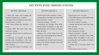 SECTION 1 (BLOCK-B)
• Check the input and arrange the
bundles in input area = 15 mins
• Arrange trims in input area and clear
the trim boxes = 5 mins
• Put trims request for modules = 5
mins
• Check RMS and note down the
required = 5 mins 
• Arrange thread cones in return area
= 5 mins
• Collecting cut bundles from RMS,
sorting them according to the size,
counting plies and bundles, storing in
IMS = 60 mins
• Serving trims input to modules = 10
mins
SECTION 2 (BLOCK-C)


• Check input in the modules = 5 mins
• Noting down the IMS and input left
in the modules = 5 mins
• Put trims request = 10 mins
• Collecting cut bundles from RMS,
sorting them according to the size,
counting plies and bundles, storing in
IMS = 45 mins
• Remove the return trims from the
input area and arrange those trims in
return area = 30 mins
• Arranging new thread cones to stand,
remove the balance thread cones and
storing = 10 mins
SECTION 4 (BLOCK-A)


• Check input area = 15 mins
• Check IMS balance and bundle input
in modules = 60 mins
• Put trims request = 10 mins
• Arrange thread and clean the input
area = 15 mins
• Return trims = 20 mins
• Lace relaxation = 5 mins
• Elastic relaxation = 30 mins
• Collecting cut bundles from RMS,
sorting them according to the size,
counting plies and bundles, storing in
IMS = 45 mins
• Arrange lace to the lace stand = 10
mins
• Collecting gussets = 20 min
SECTION WISE OBSERVATIONS
 