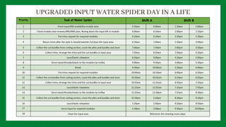 UPGRADED INPUT WATER SPIDER DAY IN A LIFE
 
