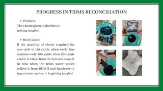 Problem:
The elastic given in the bins is
getting tangled.
Root Cause:
If the quantity of elastic required for
one style is 120 yards, when each box
contains only 200 yards, then 120 yards
elastic is taken from the box and issue it
in bins when the trims water spider
collect it from RMWH and handover to
input water spider, it is getting tangled.
PROGRESS IN TRIMS RECONCILIATION
 