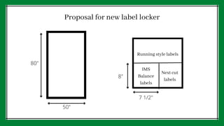 Proposal for new label locker
80
50
8
7 1/2
Running style labels
IMS
Balance
labels
Next cut
labels
 