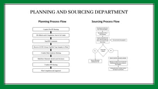 PLANNING AND SOURCING DEPARTMENT
 