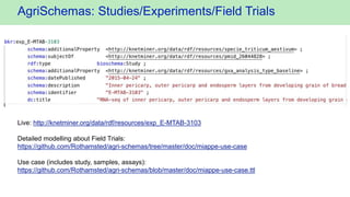 AgriSchemas: Studies/Experiments/Field Trials
Live: http://knetminer.org/data/rdf/resources/exp_E-MTAB-3103
Detailed model...