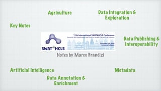 Notes by Marco Brandizi
Key Notes
Agriculture
Data Publishing & 
Interoperability
MetadataArtificial Intelligence
Data Integration & 
Exploration
Data Annotation &
Enrichment
 