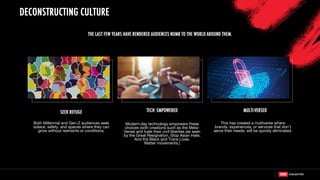 THE LAST FEW YEARS HAVE RENDERED AUDIENCES NUMB TO THE WORLD AROUND THEM.
Modern-day technology empowers these
choices (with creations such as the Meta-
Verse) and fuels their civil liberties (as seen
by the Great Resignation, Stop Asian Hate,
And the Black and Trans Lives.
Matter movements.)
Both Millennial and Gen-Z audiences seek
solace, safety, and spaces where they can
grow without restraints or conditions.
This has created a multiverse where
brands, experiences, or services that don’t
serve their needs; will be quickly eliminated.
DECONSTRUCTING CULTURE
SEEK REFUGE TECH EMPOWERED MULTI-VERSED
 