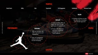 1. Shift the narrative, with
softer approach to civil
engagement.
2. Insert civil engagement
subjects inside lifestyle
focused messaging.
3. Create (content) pillars of
impact that allow for later
optimization & measurement.
4. Partner with influencers
and known voices that
already have in
touch audience.
5. Develop an always on plan
that allows for a consistent
omni channel approach.
RUN
WALK
CRAWL
27
PURPOSE
LIFESTYLE
PERFORMANCE PEOPLE
Brand Centric Style Individuality Consumer Centric
Utility Experiential Civil Engagement
HIGH-LEVEL
DISTINCTIONS
LOW-
LEVEL
SIMILARITIES
 
