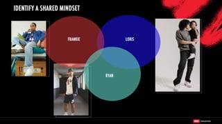 IDENTIFY A SHARED MINDSET
LORIS
FRANKIE
RYAN
 