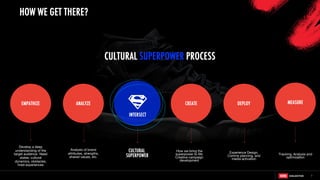 EMPATHIZE
CULTURAL SUPERPOWER PROCESS
DEPLOY
Experience Design,
Comms planning, and
media activation
ANALYZE
7
CULTURAL
SUPERPOWER
MEASURE
CREATE
Develop a deep
understanding of the
target audience- Need
states, cultural
dynamics, obstacles,
lived experiences
Analysis of brand
attributes, strengths,
shared values, etc.
Tracking, Analysis and
optimization
How we bring the
superpower to life:
Creative campaign
development
INTERSECT
HOW WE GET THERE?
 