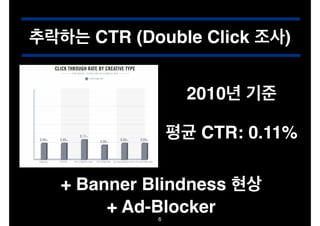 6
추락하는 CTR (Double Click 조사)
2010년 기준
평균 CTR: 0.11%
+ Banner Blindness 현상!
+ Ad-Blocker
 