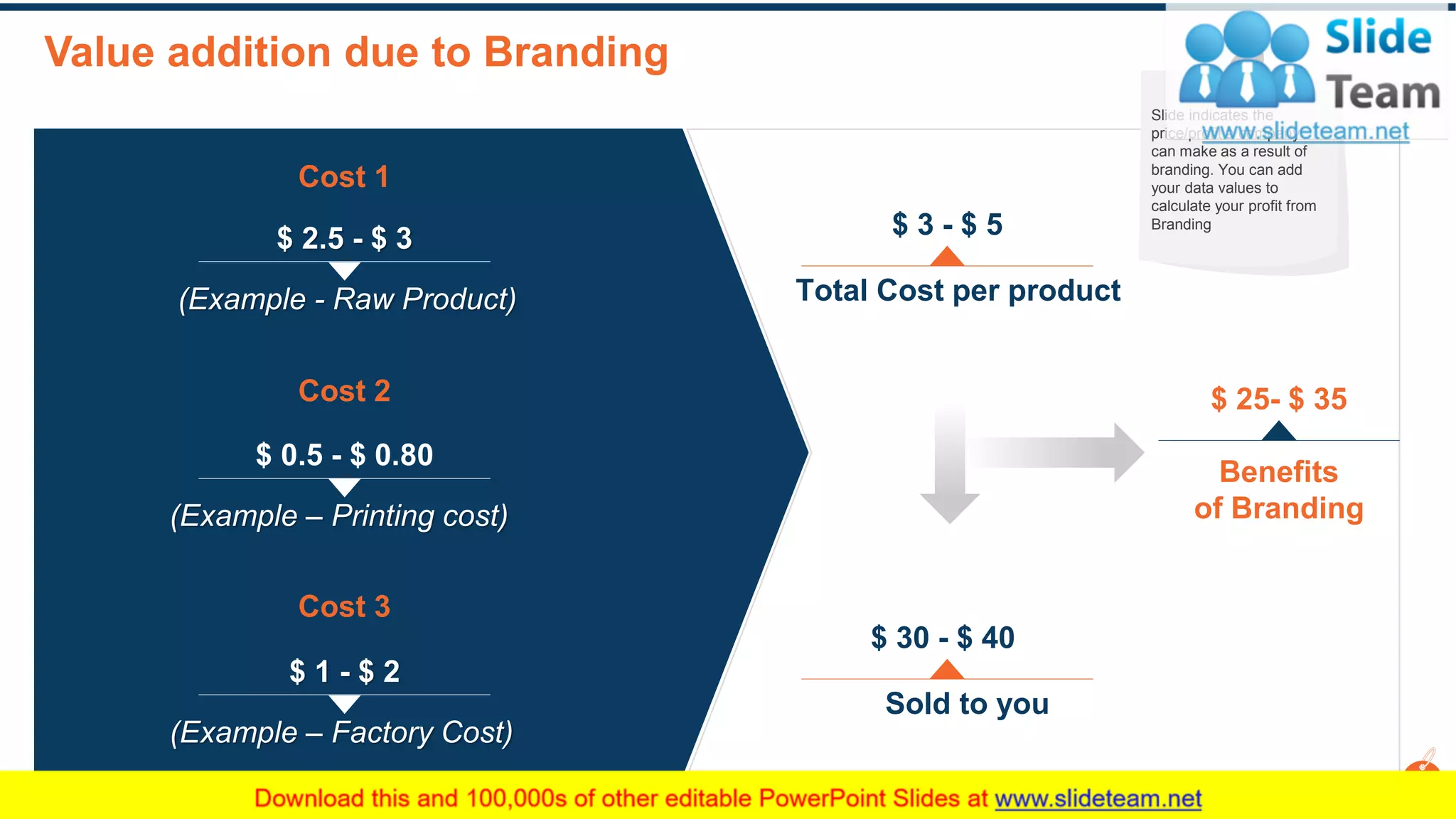 Value addition due to Branding
15
$ 2.5 - $ 3
(Example - Raw Product)
Cost 1
$ 0.5 - $ 0.80
(Example – Printing cost)
Cost 2
$ 1 - $ 2
(Example – Factory Cost)
Cost 3
$ 3 - $ 5
Total Cost per product
$ 30 - $ 40
Sold to you
$ 25- $ 35
Benefits
of Branding
Slide indicates the
price/profit a company
can make as a result of
branding. You can add
your data values to
calculate your profit from
Branding
This slide is 100% editable. Adapt it to your needs and capture your audience's attention.
 