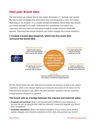 Find your Brand Idea
The best brands use a Brand Idea to help explain themselves in 7 seconds, and use that
Big Idea to help extrapolate that same brand story into 60 seconds or even 30 minutes,
depending on the situation. In a crowded branded marketplace, Brand Ideas help simplify
your brand message so it’s easily understood and remembered, own-able in the
customers’ mind and heart and motivating enough to change consumer beliefs and
behavior. That brand idea should transform your brand message into a brand reputation.
I created a brand idea blueprint, which has five areas that
surround the brand idea.
On the internal brand soul side, describe the products and services, as well as the cultural
inspiration, which is the internal rallying cry to everyone who works on the brand. On the
external brand reputation side, define the ideal consumer reputation and the reputation
among essential influencers or partners.
The brand acts as a bridge between the internal and external sides.
• Products and services: What is the focused point of difference your products or
services can win on because they meet the consumer’s needs and separate your brand
from competitors?
• Customer reputation: What is the desired reputation of your brand, which attracts,
excites, engages, and motivates customers to think, feel, and purchase your brand?
Beloved Brands We make brand leaders smarter
 