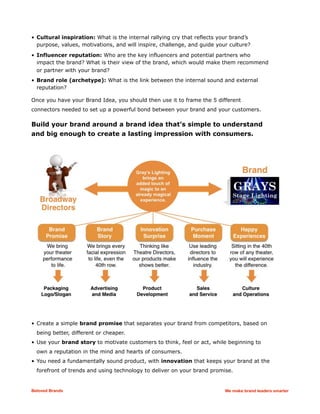 • Cultural inspiration: What is the internal rallying cry that reflects your brand’s
purpose, values, motivations, and will inspire, challenge, and guide your culture?
• Influencer reputation: Who are the key influencers and potential partners who
impact the brand? What is their view of the brand, which would make them recommend
or partner with your brand?
• Brand role (archetype): What is the link between the internal sound and external
reputation?
Once you have your Brand Idea, you should then use it to frame the 5 different
connectors needed to set up a powerful bond between your brand and your customers.
Build your brand around a brand idea that’s simple to understand
and big enough to create a lasting impression with consumers.
• Create a simple brand promise that separates your brand from competitors, based on
being better, different or cheaper.
• Use your brand story to motivate customers to think, feel or act, while beginning to
own a reputation in the mind and hearts of consumers.
• You need a fundamentally sound product, with innovation that keeps your brand at the
forefront of trends and using technology to deliver on your brand promise.
Beloved Brands We make brand leaders smarter
 