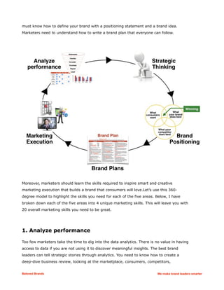The marketing skills you need to be a successful Brand Leader | PDF