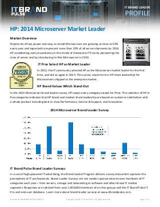 Document # BRANDPROFILE2014002 v1 Copyright 2014© IT Brand Pulse. All rights reserved. Page 1 of 1 
2014 Microserver Brand Leader Survey 
HP: 2014 Microserver Market Leader 
Market Overview 
Shipments of low power and easy to install Microservers are growing at close to 50% every year and expected to represent more than 10% of all server shipments by 2016. HP establishing early incumbency in the minds of Enterprise IT Pros by pioneering this class of server and by introducing its first Microserver in 2010. 
IT Pros Select HP as Market Leader 
In 2013, the IT community selected HP as the Microserver market leader for the first time, and did so again in 2014. This survey result mirrors HP share leadership for Microservers shipped to the enterprise market . 
HP Brand Values Which Stand-Out 
In the 2014 Microserver brand leader survey, HP swept every category except for Price. The selection of HP in five categories indicates that HP brand and market share leadership are based on customer satisfaction with a whole product including best-in-class Performance, Service & Support, and Innovation. 
IT Brand Pulse Brand Leader Surveys 
In a sea of high-powered IT advertising, the Brand Leader Program delivers survey data which captures the perceptions of IT professionals. Brand Leader Surveys are not vendor sponsored and cover hundreds of IT categories each year – from servers, storage and networking to software and other broad IT market segments. Responses are solicited from over 1,000,000 members of on-line groups and the IT Brand Pulse IT Pro and end-user database. Learn more about brand leader surveys at www.itbrandpulse.com. 
IT BRAND LEADER 
PROFILE 