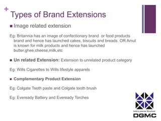 India’s premier M-school 
+ 
Types of Brand Extensions 
 Image related extension 
Eg: Britannia has an image of confectionary brand or food products 
brand and hence has launched cakes, biscuits and breads. OR Amul 
is known for milk products and hence has launched 
butter,ghee,cheese,milk,etc 
 Un related Extension: Extension to unrelated product category 
Eg: Wills Cigarettes to Wills lifestyle apparels 
 Complementary Product Extension 
Eg: Colgate Tooth paste and Colgate tooth brush 
Eg: Eveready Battery and Eveready Torches 
 