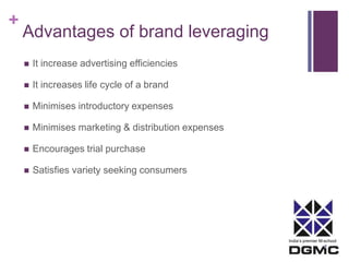 India’s premier M-school 
+ 
Advantages of brand leveraging 
 It increase advertising efficiencies 
 It increases life cycle of a brand 
 Minimises introductory expenses 
 Minimises marketing & distribution expenses 
 Encourages trial purchase 
 Satisfies variety seeking consumers 
 