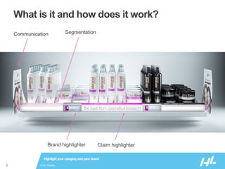 © HL Display8
What is it and how does it work?
Highlightyour categoryandyour brand
Communication
Brand highlighter
Segmentation
Claim highlighter
 