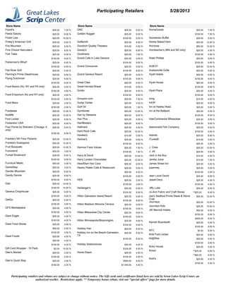 Store Name
Fazoli's $25.00 7.00 %
Fiesta Salons $25.00 8.00 %
Finish Line $25.00 10.00 %
Finley's American Grill $25.00 9.00 %
Fire Mountain $25.00 5.00 %
First Choice Haircutters $25.00 8.00 %
Fish Tales $25.00 9.00 %
$100.00 8.00 %
Fisherman's Wharf $25.00 9.00 %
$100.00 8.00 %
Flat River Grill $25.00 5.00 %
Fleming's Prime Steakhouse $25.00 8.00 %
Flying Dutchman $25.00 9.00 %
$100.00 8.00 %
Food Basics (NJ, NY and PA only) $25.00 4.00 %
$100.00 4.00 %
Food Emporium (NJ and NY only) $25.00 4.00 %
$100.00 4.00 %
Food Maxx $25.00 2.00 %
$100.00 2.00 %
Foodease $25.00 12.00 %
foodlife $25.00 12.00 %
Foot Locker $25.00 9.00 %
Footaction USA $25.00 9.00 %
Four Points by Sheraton (Chicago, IL
only)
$25.00 9.00 %
$100.00 9.00 %
Frankie's 5th Floor Pizzeria $25.00 12.00 %
Frankie's Scaloppine $25.00 12.00 %
Fruit Bouquets $25.00 12.00 %
Funcoland $25.00 3.00 %
Funset Boulevard $25.00 9.00 %
$100.00 9.00 %
Furniture Medic $50.00 5.00 %
GameStop $25.00 3.00 %
Gander Mountain $25.00 8.00 %
Gandy Dancer $25.00 9.00 %
$100.00 8.00 %
Gap $25.00 14.00 %
$100.00 14.00 %
Geneva ChopHouse $25.00 9.00 %
$100.00 9.00 %
GetGo $25.00 4.00 %
$100.00 4.00 %
GFS Marketplace $25.00 4.00 %
$100.00 4.00 %
Giant Eagle $25.00 4.00 %
$100.00 4.00 %
Giant Food Stores $25.00 4.00 %
$50.00 4.00 %
$100.00 4.00 %
Giant Foods $25.00 4.00 %
$50.00 4.00 %
$100.00 4.00 %
Gift Card Wrapper - 10 Pack $2.00 10.00 %
Glen's Market $25.00 2.00 %
$100.00 2.00 %
Glen's Quick Stop $25.00 2.00 %
$100.00 2.00 %
Store Name
GNC $25.00 8.00 %
Golden Nugget $25.00 9.00 %
$100.00 8.00 %
Golfsmith $25.00 8.00 %
Goodrich Quality Theaters $10.00 4.00 %
Goody's $25.00 8.00 %
Gordmans $25.00 7.00 %
Grand Cafe in Lake Geneva $25.00 9.00 %
$100.00 9.00 %
Grand Concourse $25.00 9.00 %
$100.00 8.00 %
Grand Geneva Resort $25.00 9.00 %
$100.00 9.00 %
Great Clips $25.00 8.00 %
Great Harvest Bread $10.00 6.00 %
Grotto $25.00 9.00 %
$100.00 8.00 %
Groupon.com $25.00 7.00 %
Guitar Center $25.00 4.00 %
Gulf Oil $25.00 1.50 %
Gymboree $25.00 13.00 %
Hair by Stewarts $25.00 8.00 %
Hair Plus $25.00 8.00 %
HairMasters $25.00 8.00 %
Hallmark $25.00 4.00 %
Hard Rock Cafe $25.00 10.00 %
Hardee's $10.00 5.00 %
Harlow's $25.00 9.00 %
$100.00 8.00 %
Harmon Face Values $25.00 7.00 %
$100.00 7.00 %
Harry & David $25.00 10.00 %
Harry London Chocolates $25.00 12.00 %
HeadStart Hair Care $25.00 8.00 %
Hearty Platter Cafe & Restaurant $25.00 9.00 %
$50.00 9.00 %
$100.00 9.00 %
HEB $25.00 2.00 %
$100.00 2.00 %
Herberger's $25.00 8.00 %
$100.00 8.00 %
Hilton Galveston Island Resort $25.00 9.00 %
$100.00 8.00 %
Hilton Madison Monona Terrace $25.00 9.00 %
$100.00 9.00 %
Hilton Milwaukee City Center $25.00 9.00 %
$100.00 9.00 %
Hilton Minneapolis/Bloomington $25.00 9.00 %
$100.00 9.00 %
Holiday Hair $25.00 8.00 %
Holiday Inn on the Beach-Galveston,
TX
$25.00 9.00 %
$100.00 8.00 %
Holiday Stationstores $25.00 4.00 %
$100.00 4.00 %
Home Depot $25.00 4.00 %
$100.00 4.00 %
$500.00 4.00 %
$1,000.00 4.00 %
Store Name
HomeGoods $25.00 7.00 %
$100.00 7.00 %
Hometown Buffet $25.00 5.00 %
Honey Baked Ham $25.00 12.00 %
Horchow $50.00 12.00 %
Hornbacher's (MN and ND only) $25.00 4.00 %
$100.00 4.00 %
Hotel Phillips $25.00 9.00 %
$100.00 9.00 %
HUB 51 $25.00 12.00 %
Hudsonville Grille $25.00 5.00 %
Hyatt Hotels $50.00 9.00 %
$100.00 9.00 %
Hyatt House $50.00 9.00 %
$100.00 9.00 %
Hyatt Place $50.00 9.00 %
$100.00 9.00 %
Icing $10.00 9.00 %
IHOP $25.00 8.00 %
Inn at Hawks Head $25.00 5.00 %
Inn at the Ballpark $25.00 9.00 %
$100.00 8.00 %
InterContinental Milwaukee $25.00 9.00 %
$100.00 9.00 %
Islamorada Fish Company $25.00 9.00 %
$100.00 9.00 %
Islands $25.00 8.00 %
iTunes® $15.00 5.00 %
$25.00 5.00 %
J. Crew $25.00 13.00 %
J. Jill $25.00 8.00 %
Jack in the Box $10.00 4.00 %
Jamba Juice $10.00 7.00 %
James Street Inn $25.00 5.00 %
jcpenney $25.00 5.00 %
$100.00 5.00 %
Jean Louis David $25.00 8.00 %
Jewel-Osco $25.00 4.00 %
$100.00 4.00 %
Jiffy Lube $30.00 8.00 %
Jo-Ann Fabric and Craft Stores **$25.00 8.00 %
Joe's Seafood Prime Steak & Stone
Crab
$25.00 12.00 %
Journeys $25.00 10.00 %
Journeys Kidz $25.00 10.00 %
JW Marriott Hotels $50.00 8.00 %
$100.00 8.00 %
$500.00 8.00 %
Kemah Boardwalk $25.00 9.00 %
$100.00 8.00 %
KFC $5.00 8.00 %
Kids Foot Locker $25.00 9.00 %
Kil@Wat $25.00 9.00 %
$100.00 9.00 %
Kirby House $25.00 5.00 %
Kmart **$25.00 6.00 %
**$50.00 6.00 %
Kohl's $25.00 4.00 %
$100.00 4.00 %
Participating retailers and rebates are subject to change without notice. The Gift cards and certificates listed here are sold by Great Lakes Scrip Center, an
authorized reseller. Restrictions apply. ** Temporary bonus rebate, visit our “special offers” page for more details.
Participating Retailers 5/28/2013
 