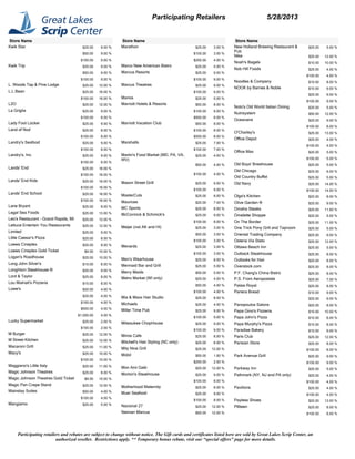 Store Name
Kwik Star $25.00 9.00 %
$50.00 9.00 %
$100.00 9.00 %
Kwik Trip $25.00 9.00 %
$50.00 9.00 %
$100.00 9.00 %
L. Woods Tap & Pine Lodge $25.00 12.00 %
L.L.Bean $25.00 16.00 %
$100.00 16.00 %
L2O $25.00 12.00 %
La Griglia $25.00 9.00 %
$100.00 8.00 %
Lady Foot Locker $25.00 9.00 %
Land of Nod $25.00 8.00 %
$100.00 8.00 %
Landry's Seafood $25.00 9.00 %
$100.00 8.00 %
Landry's, Inc. $25.00 9.00 %
$100.00 8.00 %
Lands' End $25.00 16.00 %
$100.00 16.00 %
Lands' End Kids $25.00 16.00 %
$100.00 16.00 %
Lands' End School $25.00 16.00 %
$100.00 16.00 %
Lane Bryant $25.00 8.00 %
Legal Sea Foods $25.00 13.00 %
Leo's Restaurant - Grand Rapids, MI $25.00 12.00 %
Lettuce Entertain You Restaurants $25.00 12.00 %
Limited $25.00 9.00 %
Little Caesar's Pizza $20.00 8.00 %
Loews Cineplex $25.00 8.00 %
Loews Cineplex Gold Ticket $9.50 10.00 %
Logan's Roadhouse $25.00 10.00 %
Long John Silver's $10.00 8.00 %
LongHorn Steakhouse ® $25.00 9.00 %
Lord & Taylor $25.00 8.00 %
Lou Malnati's Pizzeria $10.00 8.00 %
Lowe's $20.00 4.00 %
$25.00 4.00 %
$100.00 4.00 %
$500.00 4.00 %
$1,000.00 4.00 %
Lucky Supermarket $25.00 2.00 %
$100.00 2.00 %
M Burger $25.00 12.00 %
M Street Kitchen $25.00 12.00 %
Macaroni Grill $25.00 11.00 %
Macy's $25.00 10.00 %
$100.00 10.00 %
Maggiano's Little Italy $25.00 11.00 %
Magic Johnson Theatres $25.00 8.00 %
Magic Johnson Theatres Gold Ticket $9.50 10.00 %
Magic Pan Crepe Stand $25.00 12.00 %
Mainstay Suites $50.00 4.00 %
$100.00 4.00 %
Mangiamo $25.00 5.00 %
Store Name
Marathon $25.00 3.00 %
$100.00 3.00 %
$250.00 4.00 %
Marco New American Bistro $25.00 5.00 %
Marcus Resorts $25.00 9.00 %
$100.00 9.00 %
Marcus Theatres $25.00 9.00 %
$100.00 9.00 %
Marios $25.00 5.00 %
Marriott Hotels & Resorts $50.00 8.00 %
$100.00 8.00 %
$500.00 8.00 %
Marriott Vacation Club $50.00 8.00 %
$100.00 8.00 %
$500.00 8.00 %
Marshalls $25.00 7.00 %
$100.00 7.00 %
Martin's Food Market (MD, PA, VA,
WV)
$25.00 4.00 %
$50.00 4.00 %
$100.00 4.00 %
Mason Street Grill $25.00 9.00 %
$100.00 9.00 %
MasterCuts $25.00 8.00 %
Maurices $20.00 7.00 %
MC Sports $25.00 8.00 %
McCormick & Schmick's $25.00 9.00 %
$100.00 8.00 %
Meijer (not AK and HI) $25.00 3.00 %
$50.00 3.00 %
$100.00 3.00 %
Menards $25.00 3.00 %
$100.00 3.00 %
Men's Wearhouse $25.00 8.00 %
Mermaid Bar and Grill $25.00 5.00 %
Merry Maids $50.00 5.00 %
Metro Market (WI only) $25.00 4.00 %
$50.00 4.00 %
$100.00 4.00 %
Mia & Maxx Hair Studio $25.00 8.00 %
Michaels $25.00 4.00 %
Miller Time Pub $25.00 9.00 %
$100.00 9.00 %
Milwaukee ChopHouse $25.00 9.00 %
$100.00 9.00 %
Mimis Cafe $25.00 8.00 %
Mitchell's Hair Styling (NC only) $25.00 8.00 %
Mity Nice Grill $25.00 12.00 %
Mobil $50.00 1.50 %
$250.00 2.50 %
Mon Ami Gabi $25.00 12.00 %
Morton's Steakhouse $25.00 9.00 %
$100.00 8.00 %
Motherhood Maternity $25.00 8.00 %
Muer Seafood $25.00 9.00 %
$100.00 8.00 %
Nacional 27 $25.00 12.00 %
Neiman Marcus $50.00 12.00 %
Store Name
New Holland Brewing Restaurant &
Pub
$25.00 5.00 %
Nike $25.00 12.00 %
Noah's Bagels $10.00 10.00 %
Nob Hill Foods $25.00 4.00 %
$100.00 4.00 %
Noodles & Company $10.00 8.00 %
NOOK by Barnes & Noble $10.00 9.00 %
$25.00 9.00 %
$100.00 9.00 %
Noto's Old World Italian Dining $25.00 5.00 %
Nutrisystem $50.00 12.00 %
Oceanaire $25.00 9.00 %
$100.00 8.00 %
O'Charley's $25.00 13.00 %
Office Depot $25.00 4.00 %
$100.00 4.00 %
Office Max $25.00 5.00 %
$100.00 5.00 %
Old Boys' Brewhouse $25.00 5.00 %
Old Chicago $25.00 6.00 %
Old Country Buffet $25.00 5.00 %
Old Navy $25.00 14.00 %
$100.00 14.00 %
Olga's Kitchen $20.00 8.00 %
Olive Garden ® $25.00 9.00 %
Omaha Steaks $25.00 11.00 %
Omelette Shoppe $25.00 5.00 %
On The Border $25.00 11.00 %
One Trick Pony Grill and Taproom $25.00 5.00 %
Oriental Trading Company $25.00 9.00 %
Osteria Via Stato $25.00 12.00 %
Ottawa Beach Inn $25.00 5.00 %
Outback Steakhouse $25.00 8.00 %
Outlooks for Hair $25.00 8.00 %
Overstock.com $25.00 8.00 %
P.F. Chang's China Bistro $25.00 8.00 %
P.S. From Aeropostale $25.00 7.00 %
Palais Royal $25.00 8.00 %
Panera Bread $10.00 9.00 %
$25.00 9.00 %
Panopoulos Salons $25.00 8.00 %
Papa Gino's Pizzeria $10.00 10.00 %
Papa John's Pizza $10.00 8.00 %
Papa Murphy's Pizza $10.00 8.00 %
Paradise Bakery $10.00 9.00 %
Paris Club $25.00 12.00 %
Parisian Store $25.00 8.00 %
$100.00 8.00 %
Park Avenue Grill $25.00 9.00 %
$100.00 9.00 %
Parkway Inn $25.00 5.00 %
Pathmark (NY, NJ and PA only) $25.00 4.00 %
$100.00 4.00 %
Pavilions $25.00 4.00 %
$100.00 4.00 %
Payless Shoes $20.00 13.00 %
PBteen $25.00 8.00 %
$100.00 8.00 %
Participating retailers and rebates are subject to change without notice. The Gift cards and certificates listed here are sold by Great Lakes Scrip Center, an
authorized reseller. Restrictions apply. ** Temporary bonus rebate, visit our “special offers” page for more details.
Participating Retailers 5/28/2013
 
