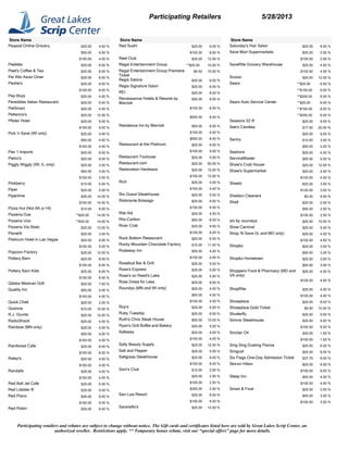 Store Name
Peapod Online Grocery $25.00 4.00 %
$50.00 4.00 %
$100.00 4.00 %
Peebles $25.00 8.00 %
Peet's Coffee & Tea $20.00 8.00 %
Pei Wei Asian Diner $25.00 8.00 %
Peohe's $25.00 9.00 %
$100.00 8.00 %
Pep Boys $20.00 4.00 %
Pereddies Italian Restaurant $25.00 5.00 %
PetSmart $25.00 4.00 %
Petterino's $25.00 12.00 %
Pfister Hotel $25.00 9.00 %
$100.00 9.00 %
Pick 'n Save (WI only) $25.00 4.00 %
$50.00 4.00 %
$100.00 4.00 %
Pier 1 Imports $25.00 9.00 %
Pietro's $25.00 9.00 %
Piggly Wiggly (WI, IL only) $25.00 3.00 %
$50.00 3.00 %
$100.00 3.00 %
Pinkberry $10.00 5.00 %
Piper $25.00 5.00 %
Piperlime $25.00 14.00 %
$100.00 14.00 %
Pizza Hut (Not AK or HI) $10.00 8.00 %
Pizzeria Due **$25.00 14.00 %
Pizzeria Uno **$25.00 14.00 %
Pizzeria Via Stato $25.00 12.00 %
PlanetX $25.00 3.00 %
Platinum Hotel in Las Vegas $25.00 9.00 %
$100.00 9.00 %
Popcorn Factory $25.00 12.00 %
Pottery Barn $25.00 8.00 %
$100.00 8.00 %
Pottery Barn Kids $25.00 8.00 %
$100.00 8.00 %
Qdoba Mexican Grill $25.00 7.00 %
Quality Inn $50.00 4.00 %
$100.00 4.00 %
Quick Chek $25.00 2.00 %
Quiznos $10.00 10.00 %
R.J. Grunts $25.00 12.00 %
RadioShack $25.00 4.00 %
Rainbow (MN only) $25.00 4.00 %
$50.00 4.00 %
$100.00 4.00 %
Rainforest Cafe $25.00 9.00 %
$100.00 8.00 %
Raley's $25.00 4.00 %
$100.00 4.00 %
Randalls $25.00 4.00 %
$100.00 4.00 %
Red Ball Jet Cafe $25.00 5.00 %
Red Lobster ® $25.00 9.00 %
Red Piano $25.00 9.00 %
$100.00 9.00 %
Red Robin $25.00 9.00 %
Store Name
Red Sushi $25.00 9.00 %
$100.00 8.00 %
Reel Club $25.00 12.00 %
Regal Entertainment Group **$25.00 10.00 %
Regal Entertainment Group Premiere
Ticket
$9.50 10.00 %
Regis Salons $25.00 8.00 %
Regis Signature Salon $25.00 8.00 %
REI $25.00 8.00 %
Renaissance Hotels & Resorts by
Marriott
$50.00 8.00 %
$100.00 8.00 %
$500.00 8.00 %
Residence Inn by Marriott $50.00 8.00 %
$100.00 8.00 %
$500.00 8.00 %
Restaurant at the Platinum $25.00 9.00 %
$100.00 9.00 %
Restaurant Toulouse $25.00 5.00 %
Restaurant.com $20.00 50.00 %
Restoration Hardware $25.00 12.00 %
$100.00 12.00 %
Rich $25.00 4.00 %
$100.00 4.00 %
Rio Grand Steakhouse $25.00 5.00 %
Ristorante Brissago $25.00 9.00 %
$100.00 9.00 %
Rite Aid $25.00 4.00 %
Ritz-Carlton $50.00 8.00 %
River Crab $25.00 9.00 %
$100.00 8.00 %
Rock Bottom Restaurant $25.00 6.00 %
Rocky Mountain Chocolate Factory $10.00 11.00 %
Rodeway Inn $50.00 4.00 %
$100.00 4.00 %
Rosebud Bar & Grill $25.00 5.00 %
Rose's Express $25.00 5.00 %
Rose's on Reed's Lake $25.00 5.00 %
Ross Dress for Less $25.00 8.00 %
Roundys (MN and WI only) $25.00 4.00 %
$50.00 4.00 %
$100.00 4.00 %
Roy's $25.00 8.00 %
Ruby Tuesday $25.00 8.00 %
Ruth's Chris Steak House $50.00 10.00 %
Ryan's Grill Buffet and Bakery $25.00 5.00 %
Safeway $25.00 4.00 %
$100.00 4.00 %
Sally Beauty Supply $25.00 12.00 %
Salt and Pepper $25.00 5.00 %
Saltgrass Steakhouse $25.00 9.00 %
$100.00 8.00 %
Sam's Club $10.00 2.50 %
$25.00 2.50 %
$100.00 2.50 %
$250.00 2.50 %
San Luis Resort $25.00 9.00 %
$100.00 8.00 %
Saranello's $25.00 12.00 %
Store Name
Saturday's Hair Salon $25.00 8.00 %
Save Mart Supermarkets $25.00 2.00 %
$100.00 2.00 %
SaveRite Grocery Warehouse $25.00 4.00 %
$100.00 4.00 %
Scoozi $25.00 12.00 %
Sears **$25.00 6.00 %
**$100.00 6.00 %
**$250.00 6.00 %
Sears Auto Service Center **$25.00 6.00 %
**$100.00 6.00 %
**$250.00 6.00 %
Seasons 52 ® $25.00 9.00 %
See's Candies $17.50 20.00 %
$25.00 9.00 %
Sentry $10.00 3.00 %
$50.00 3.00 %
Sephora $20.00 4.00 %
ServiceMaster $50.00 5.00 %
Shaw's Crab House $25.00 12.00 %
Shaw's Supermarket $25.00 4.00 %
$100.00 4.00 %
Sheetz $25.00 3.00 %
$100.00 3.00 %
Sheldon Cleaners $5.00 9.00 %
Shell $25.00 2.50 %
$50.00 2.50 %
$100.00 2.50 %
shi by Journeys $25.00 10.00 %
Shoe Carnival $25.00 5.00 %
Shop 'N Save (IL and MO only) $25.00 4.00 %
$100.00 4.00 %
Shopko $25.00 3.00 %
$50.00 3.00 %
Shopko Hometown $25.00 3.00 %
$50.00 3.00 %
Shoppers Food & Pharmacy (MD and
VA only)
$25.00 4.00 %
$100.00 4.00 %
ShopRite $25.00 4.00 %
$100.00 4.00 %
Showplace $25.00 8.00 %
Showplace Gold Ticket $9.50 10.00 %
Shutterfly $25.00 9.00 %
Simms Steakhouse $25.00 9.00 %
$100.00 8.00 %
Sinclair Oil $25.00 1.50 %
$100.00 1.50 %
Sing Sing Dueling Pianos $25.00 6.00 %
Sinigual $25.00 8.00 %
Six Flags One-Day Admission Ticket $37.75 8.00 %
Skirvin Hilton $25.00 9.00 %
$100.00 9.00 %
Sleep Inn $50.00 4.00 %
$100.00 4.00 %
Smart & Final $25.00 3.00 %
$50.00 3.00 %
$100.00 3.00 %
Participating retailers and rebates are subject to change without notice. The Gift cards and certificates listed here are sold by Great Lakes Scrip Center, an
authorized reseller. Restrictions apply. ** Temporary bonus rebate, visit our “special offers” page for more details.
Participating Retailers 5/28/2013
 
