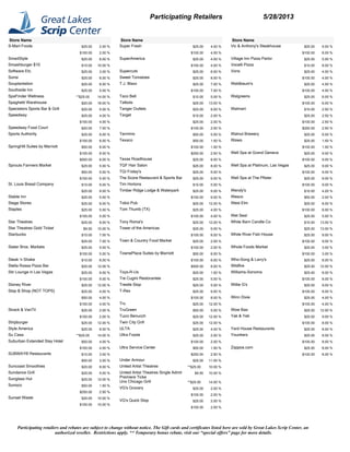 Store Name
S-Mart Foods $25.00 2.00 %
$100.00 2.00 %
SmartStyle $25.00 8.00 %
Smashburger $10 $10.00 10.00 %
Software Etc. $25.00 3.00 %
Sonsi $25.00 8.00 %
Souplantation $25.00 8.00 %
Southside Inn $25.00 5.00 %
SpaFinder Wellness **$25.00 14.00 %
Spaghetti Warehouse $20.00 18.00 %
Spectators Sports Bar & Grill $25.00 5.00 %
Speedway $25.00 4.00 %
$100.00 4.00 %
Speedway Food Court $20.00 7.00 %
Sports Authority $25.00 8.00 %
$100.00 8.00 %
SpringHill Suites by Marriott $50.00 8.00 %
$100.00 8.00 %
$500.00 8.00 %
Sprouts Farmers Market $25.00 5.00 %
$50.00 5.00 %
$100.00 5.00 %
St. Louis Bread Company $10.00 9.00 %
$25.00 9.00 %
Stable Inn $25.00 5.00 %
Stage Stores $25.00 8.00 %
Staples $25.00 5.00 %
$100.00 5.00 %
Star Theatres $25.00 8.00 %
Star Theatres Gold Ticket $9.50 10.00 %
Starbucks $10.00 7.00 %
$25.00 7.00 %
Stater Bros. Markets $25.00 5.00 %
$100.00 5.00 %
Steak 'n Shake $10.00 8.00 %
Stella Rossa Pizza Bar $25.00 12.00 %
Stir Lounge in Las Vegas $25.00 9.00 %
$100.00 9.00 %
Stoney River $25.00 12.00 %
Stop & Shop (NOT TOPS) $25.00 4.00 %
$50.00 4.00 %
$100.00 4.00 %
Strack & VanTil $25.00 2.00 %
$100.00 2.00 %
Stripburger $25.00 12.00 %
Style America $25.00 8.00 %
Su Casa **$25.00 14.00 %
Suburban Extended Stay Hotel $50.00 4.00 %
$100.00 4.00 %
SUBWAY® Restaurants $10.00 3.00 %
$50.00 3.00 %
Suncoast Smoothies $20.00 8.00 %
Sundance Grill $25.00 5.00 %
Sunglass Hut $25.00 12.00 %
Sunoco $50.00 1.50 %
$250.00 2.50 %
Sunset Waste $20.00 10.00 %
$100.00 10.00 %
Store Name
Super Fresh $25.00 4.00 %
$100.00 4.00 %
SuperAmerica $25.00 4.00 %
$100.00 4.00 %
Supercuts $25.00 8.00 %
Sweet Tomatoes $25.00 8.00 %
T.J. Maxx $25.00 7.00 %
$100.00 7.00 %
Taco Bell $10.00 5.00 %
Talbots $25.00 13.00 %
Tanger Outlets $25.00 8.00 %
Target $10.00 2.00 %
$25.00 2.00 %
$100.00 2.00 %
Terminix $50.00 5.00 %
Texaco $50.00 1.50 %
$100.00 1.50 %
$250.00 2.50 %
Texas Roadhouse $25.00 8.00 %
TGF Hair Salon $25.00 8.00 %
TGI Friday's $25.00 9.00 %
The Score Restaurant & Sports Bar $25.00 9.00 %
Tim Hortons $10.00 5.00 %
Timber Ridge Lodge & Waterpark $25.00 9.00 %
$100.00 9.00 %
Tokio Pub $25.00 12.00 %
Tom Thumb (TX) $25.00 4.00 %
$100.00 4.00 %
Tony Roma's $25.00 12.00 %
Tower of the Americas $25.00 9.00 %
$100.00 8.00 %
Town & Country Food Market $25.00 2.00 %
$100.00 2.00 %
TownePlace Suites by Marriott $50.00 8.00 %
$100.00 8.00 %
$500.00 8.00 %
Toys-R-Us $20.00 1.50 %
Tre Cugini Restorantee $25.00 5.00 %
Trestle Stop $25.00 5.00 %
T-Rex $25.00 9.00 %
$100.00 8.00 %
Tru $25.00 12.00 %
TruGreen $50.00 5.00 %
Tucci Benucch $25.00 12.00 %
Twin City Grill $25.00 12.00 %
ULTA $25.00 4.00 %
Ultra Foods $25.00 2.00 %
$100.00 2.00 %
Ultra Service Center $50.00 1.50 %
$250.00 2.50 %
Under Armour $25.00 11.00 %
United Artist Theatres **$25.00 10.00 %
United Artist Theatres Single Admit
Premiere Ticke
$9.50 10.00 %
Uno Chicago Grill **$25.00 14.00 %
VG's Grocery $25.00 2.00 %
$100.00 2.00 %
VG's Quick Stop $25.00 2.00 %
$100.00 2.00 %
Store Name
Vic & Anthony's Steakhouse $25.00 9.00 %
$100.00 8.00 %
Village Inn Pizza Parlor $25.00 5.00 %
Vocelli Pizza $10.00 8.00 %
Vons $25.00 4.00 %
$100.00 4.00 %
Waldbaum's $25.00 4.00 %
$100.00 4.00 %
Walgreens $25.00 6.00 %
$100.00 6.00 %
Walmart $10.00 2.50 %
$25.00 2.50 %
$100.00 2.50 %
$250.00 2.50 %
Walnut Brewery $25.00 6.00 %
Wawa $25.00 1.50 %
$100.00 1.50 %
Well Spa at Grand Geneva $25.00 9.00 %
$100.00 9.00 %
Well Spa at Platinum, Las Vegas $25.00 9.00 %
$100.00 9.00 %
Well Spa at The Pfister $25.00 9.00 %
$100.00 9.00 %
Wendy's $10.00 4.00 %
Wesco $50.00 2.00 %
West Elm $25.00 8.00 %
$100.00 8.00 %
Wet Seal $25.00 5.00 %
White Barn Candle Co $10.00 13.00 %
$25.00 13.00 %
White River Fish House $25.00 9.00 %
$100.00 9.00 %
Whole Foods Market $25.00 3.00 %
$100.00 3.00 %
Who-Song & Larry's $25.00 8.00 %
Wildfire $25.00 12.00 %
Williams-Sonoma $25.00 8.00 %
$100.00 8.00 %
Willie G's $25.00 9.00 %
$100.00 8.00 %
Winn Dixie $25.00 4.00 %
$100.00 4.00 %
Wow Bao $25.00 12.00 %
Yak & Yeti $25.00 9.00 %
$100.00 8.00 %
Yard House Restaurants $25.00 8.00 %
Younkers $25.00 8.00 %
$100.00 8.00 %
Zappos.com $25.00 8.00 %
$100.00 8.00 %
Participating retailers and rebates are subject to change without notice. The Gift cards and certificates listed here are sold by Great Lakes Scrip Center, an
authorized reseller. Restrictions apply. ** Temporary bonus rebate, visit our “special offers” page for more details.
Participating Retailers 5/28/2013
 