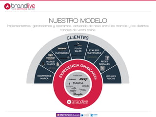 Implementamos, gerenciamos y operamos, actuando de nexo entre las marcas y los distintos
canales de venta online.
NUESTRO MODELO
 