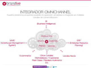 Nuestra plataforma propietaria posibilita la operación simultánea e integrada en múltiples
canales de comercialización.
INTEGRADOR OMNICHANNEL
BI
(Business Intelligence)
E-commerce Otros Canales:
Marketplaces / Cuponeras
Flash Sales / Retailers multimarca
Etc.
ERP
(Enterprise Resource
Planning)
WMS
(Warehouse Management
System)
Locales físicos
 
