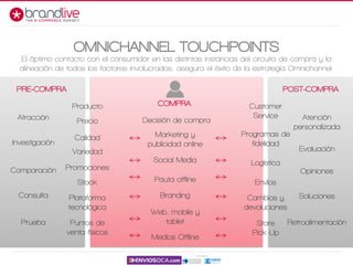 El óptimo contacto con el consumidor en las distintas instancias del circuito de compra y la
alineación de todos los factores involucrados, asegura el éxito de la estrategia Omnichannel.
OMNICHANNEL TOUCHPOINTS
Marketing y
publicidad online
Customer
Service
Plataforma
tecnológica
Medios Offline
Promociones
Precio
Variedad
Stock
LogísticaSocial Media
Producto
Programas de
fidelidad
Branding
Pauta offline
Cambios y
devoluciones
Web, mobile y
tablet
PRE-COMPRA
COMPRA
POST-COMPRA
Calidad
Envíos
Investigación
Atracción
Comparación
Prueba
Consulta
Evaluación
Atención
personalizada
Opiniones
Retroalimentación
Soluciones
Puntos de
venta físicos
Store
Pick-Up
Decisión de compra
 