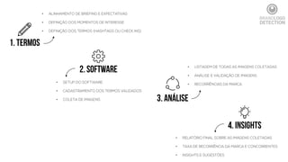 1. termos
2. software
3. análise
4. insights
• ALINHAMENTO DE BRIEFING E EXPECTATIVAS
• DEFINIÇÃO DOS MOMENTOS DE INTERESSE
• DEFINIÇÃO DOS TERMOS (HASHTAGS OU CHECK INS)
• SETUP DO SOFTWARE
• CADASTRAMENTO DOS TERMOS VALIDADOS
• COLETA DE IMAGENS
• LISTAGEM DE TODAS AS IMAGENS COLETADAS
• ANÁLISE E VALIDAÇÃO DE IMAGENS
• RECORRÊNCIAS DA MARCA
• RELATÓRIO FINAL SOBRE AS IMAGENS COLETADAS
• TAXA DE RECORRÊNCIA DA MARCA E CONCORRENTES
• INSIGHTS E SUGESTÕES
 