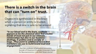 AMY SNOW | 15
Oxytocin is synthesized in the brain
when a person or entity is trusted,
signaling that one is safe to be around
There is a switch in the brain
that can “turn on” trust.
“In our blood and in the brain, oxytocin
appears to be the chemical elixir that creates
bonds of trust not just in our intimate
relationships but also in our business
dealings, in politics and in society at
large…They point to additional levers that
marketers can use to build brand trust and
engagement.”
–Paul Zak, professor of behavioral economics,
founder of Claremont Graduate University’s Center
for Neuroeconomics, in the Wall Street Journal
 