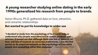 AMY SNOW | 3
Aaron Ahuvia, Ph.D. gathered data on love, attraction,
and romantic relationships
But wanted to put his knowledge to wider use
“I decided to study how the psychology of love could help us
understand why people were attracted to certain products and
services. It turned out that although there was lots of research on
love, and lots of research on consumer preferences, I was the first
person to do empirical research on the psychology of love when
people love something rather than someone.” – Aaron Ahuvia, Ph.D.
A young researcher studying online dating in the early
1990s generalized his research from people to brands.
 