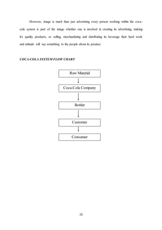 28
However, image is much than just advertising every person working within the coca-
cola system is part of the image whether one is involved in creating its advertising, making
it's quality products, or selling, merchandizing and distributing its beverage their hard work
and attitude will say something to the people about its product.
COCA-COLA SYSTEM FLOW CHART
Raw Material
Coca-Cola Company
Bottler
Customer
Consumer
 