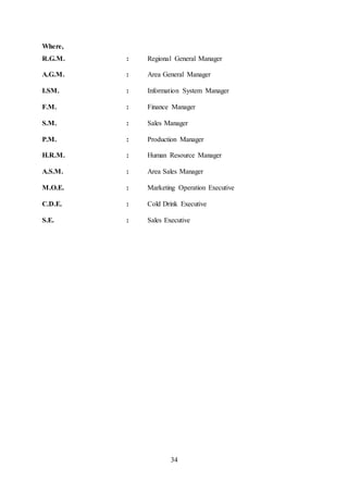 34
Where,
R.G.M. : Regional General Manager
A.G.M. : Area General Manager
I.SM. : Information System Manager
F.M. : Finance Manager
S.M. : Sales Manager
P.M. : Production Manager
H.R.M. : Human Resource Manager
A.S.M. : Area Sales Manager
M.O.E. : Marketing Operation Executive
C.D.E. : Cold Drink Executive
S.E. : Sales Executive
 