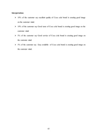 43
Interpretation:
 10% of the customer say excellent quality of Coca cola brand is creating good image
on the customer mind.
 10% of the customer say Good taste of Coca cola brand is creating good image on the
customer mind
 5% of the customer say Good service of Coca cola brand is creating good image on
the customer mind
 5% of the customer say Easy available of Coca cola brand is creating good image on
the customer mind.
 